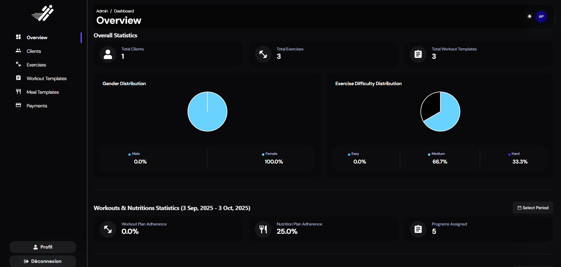 Coach dashboard showing client list and overview